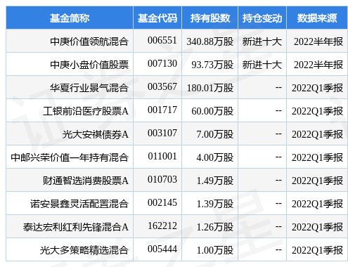 康华生物：2024年半年度净利润约3.07亿元 同比增加23.51%