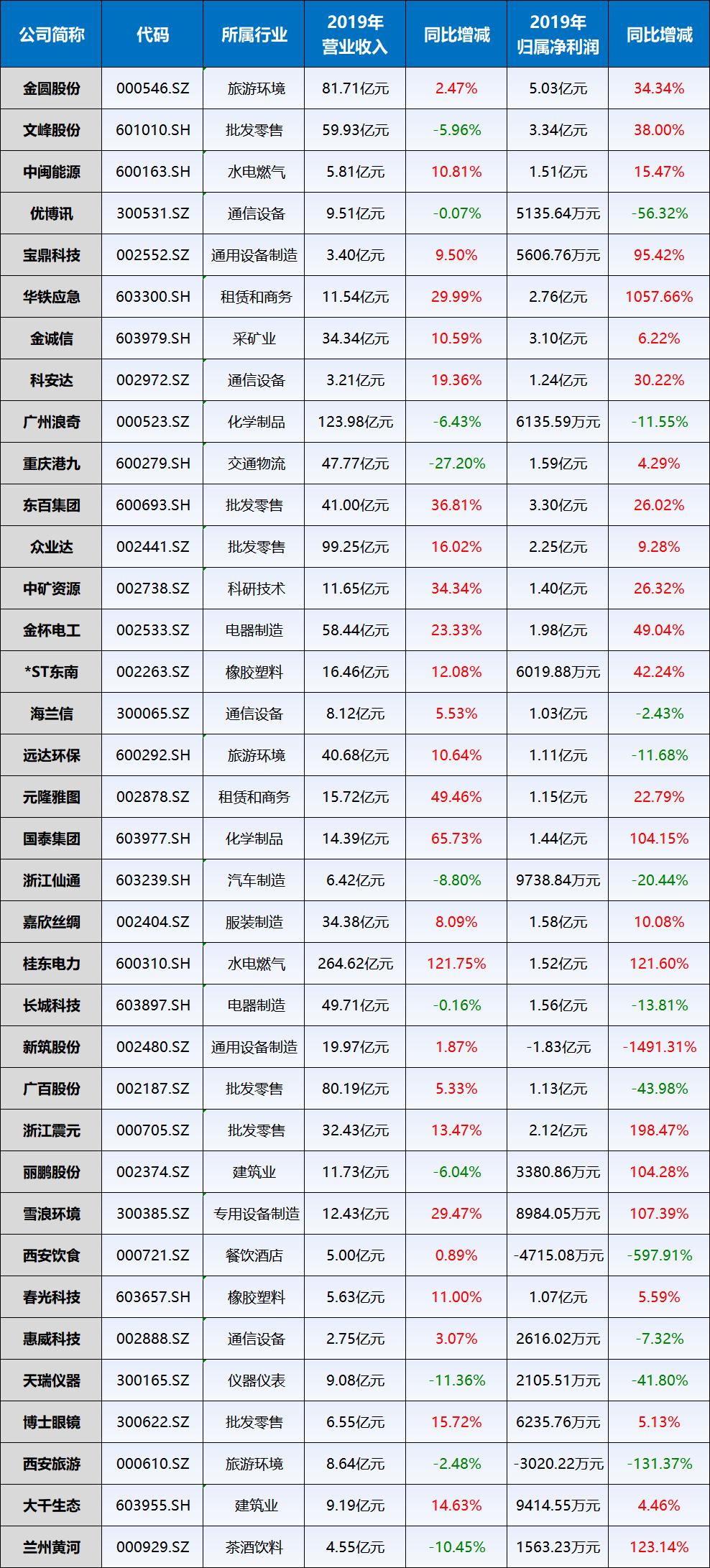 西南证券给予耐普矿机买入评级，2024年半年报点评：矿用橡胶耐磨备件先行者，业绩实现高速增长，目标价格为25.25元