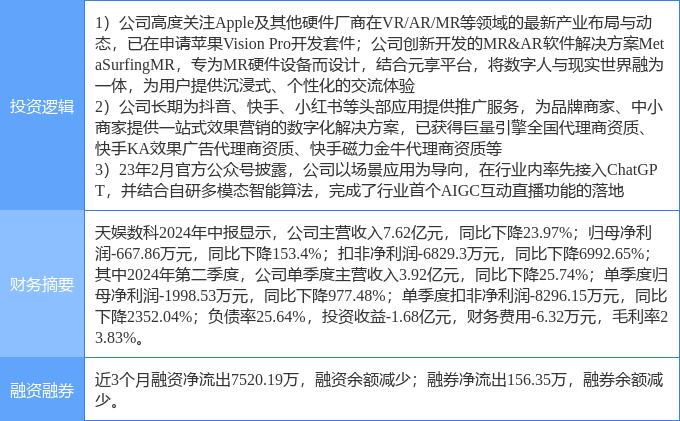 天娱数科：子公司中标山西文旅厅数字文旅话山西虚拟人宣推项目