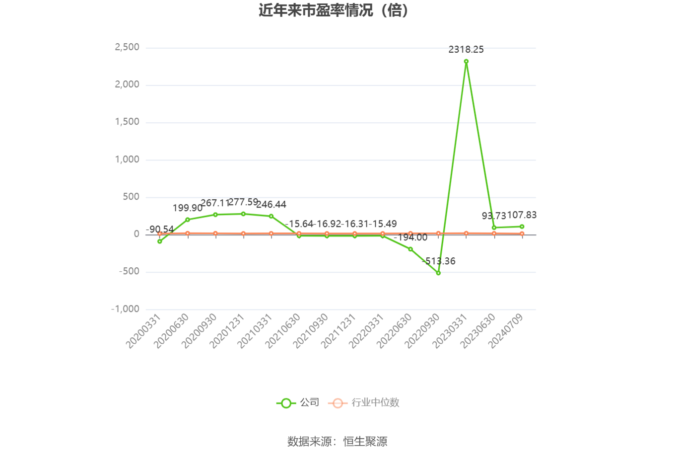 际华集团：2024年半年度净利润约-1883万元