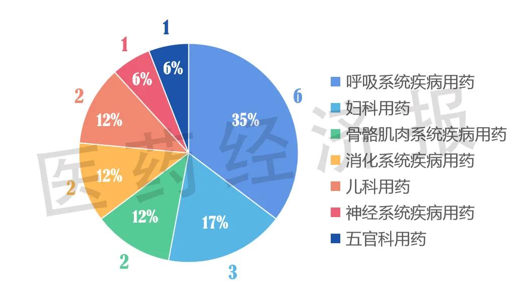 康缘药业：产品取得注册证