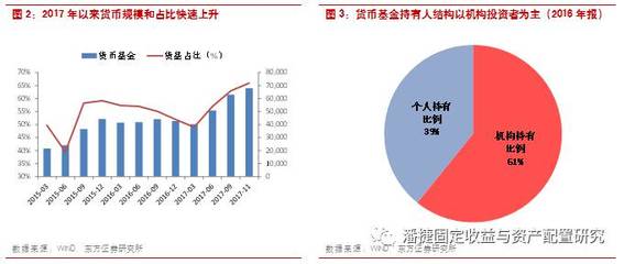 “抢跑”美联储9月降息 投资者涌入货币基金