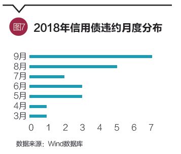 市场受房产维修基金消息影响，相关板块迅速熄火