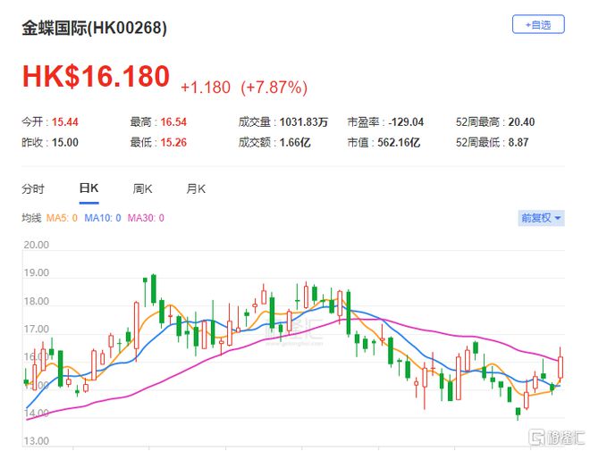 瑞银：下调网易目标价至194港元 市场对其递延收入的忧虑过度