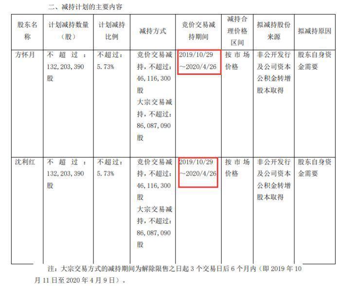 中亚股份:董事、监事和高级管理人员持有及买卖本公司股票的专项管理制度（2024年8月）