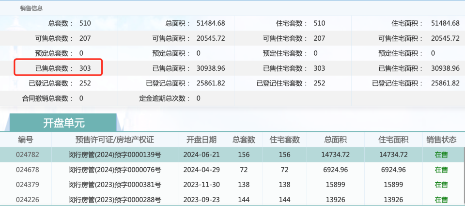 万科：前7个月大宗交易累计签约200亿元 当前有19个项目在谈判过程中