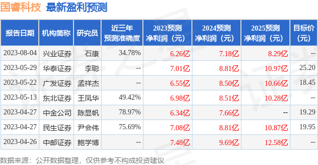 民生证券给予中国核电推荐评级，2024年半年报点评：主业业绩稳定，社保定增蓄力发展