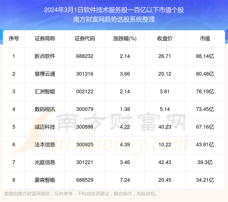 慧博云通:2024年8月30日投资者关系活动记录表