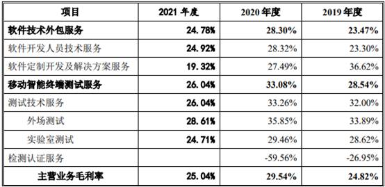 慧博云通:2024年8月30日投资者关系活动记录表