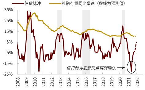 中金：9月市场有望边际回稳