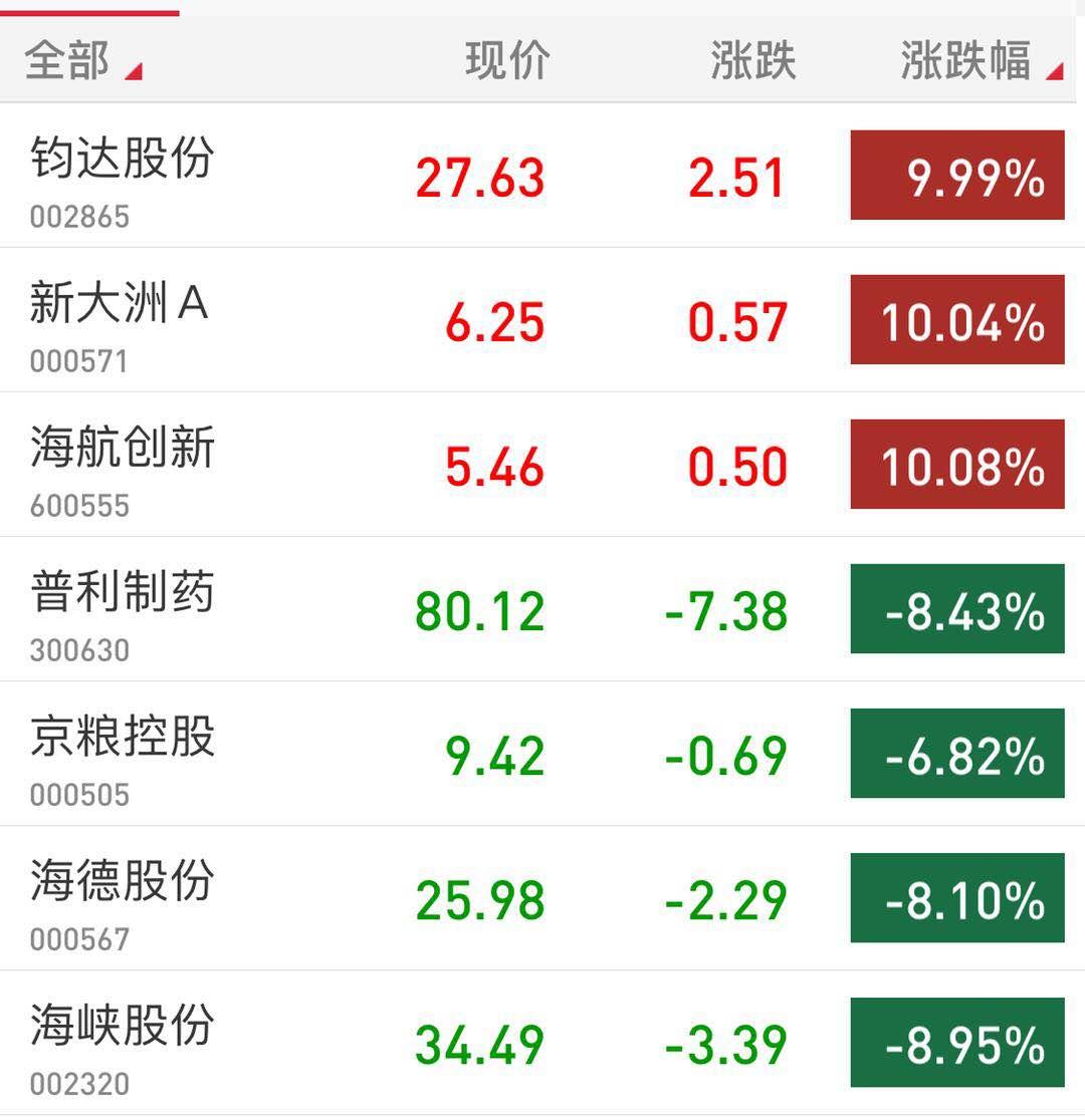 中金：9月市场有望边际回稳