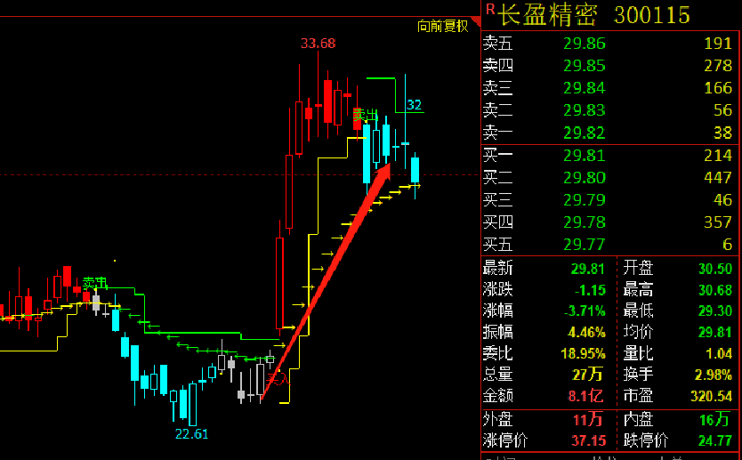 豆二期货的基本特性和交易策略是什么？这些策略在市场中的应用如何？