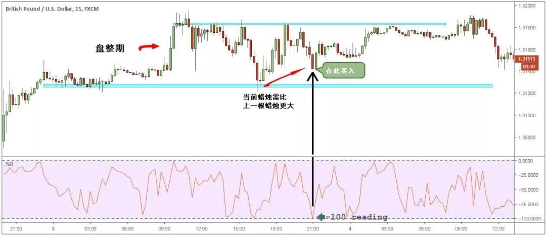 豆二期货的基本特性和交易策略是什么？这些策略在市场中的应用如何？