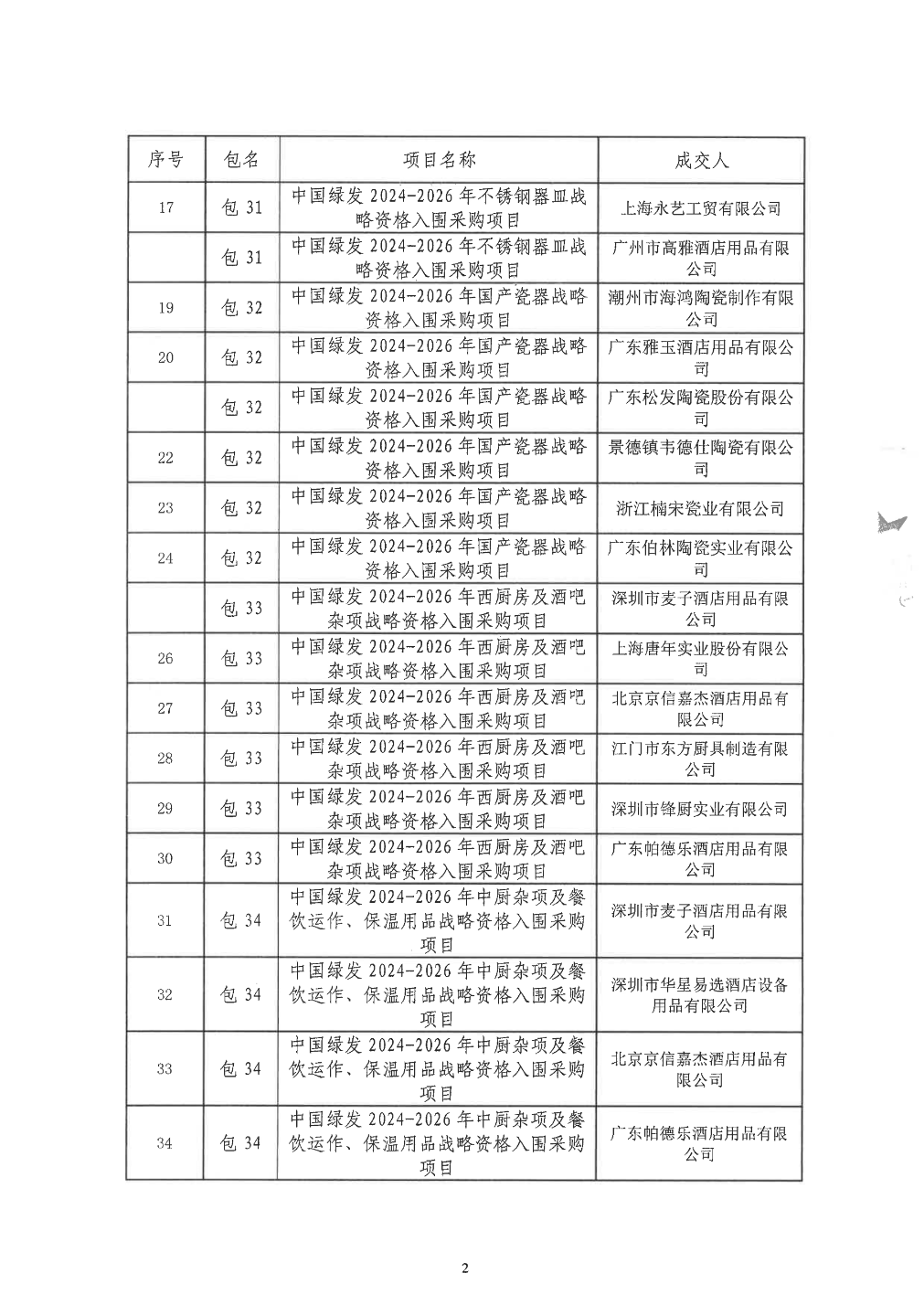 富乐德:深圳价值在线咨询顾问有限公司关于安徽富乐德科技发展股份有限公司2024年限制性股票激励计划部分预留授予事项之独立财务顾问报告