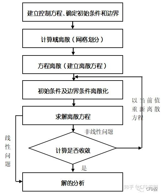 如何计算上调点的数值？这种计算方法有哪些实际应用？