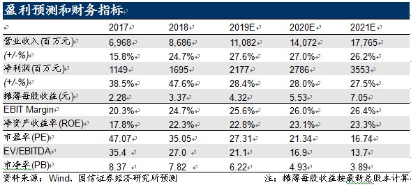 洽洽食品(002557)：业绩符合预期 发力渠道拓展与产品升级