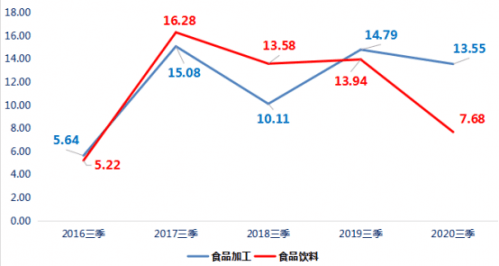 洽洽食品(002557)：业绩符合预期 发力渠道拓展与产品升级