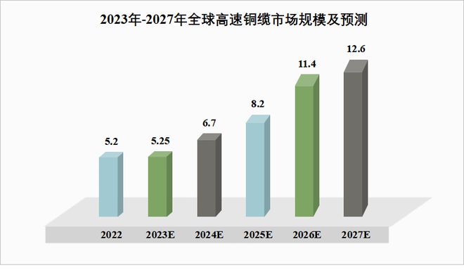 沃尔核材：高速通信线订单增长 224G交付中