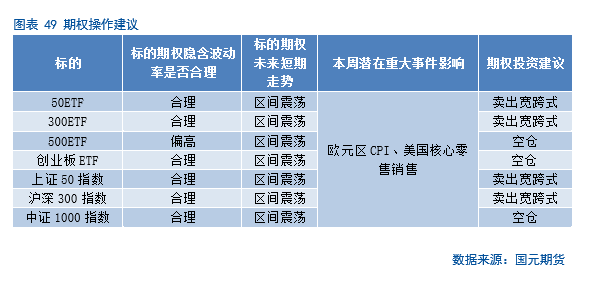 期指if区别及其在投资策略中的应用是什么？这些期指如何帮助投资者进行风险管理？