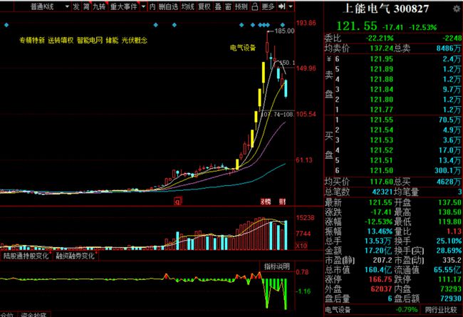 中信证券：外部信号影响加剧，内部信号仍需观察