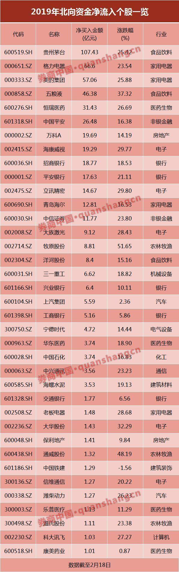 栽了！券商前员工炒股，损失近100万