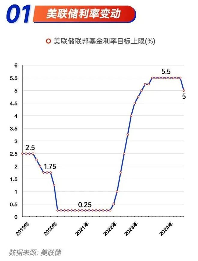 前八月财政收入同比下降，美联储时隔4年重启降息丨一周热点回顾