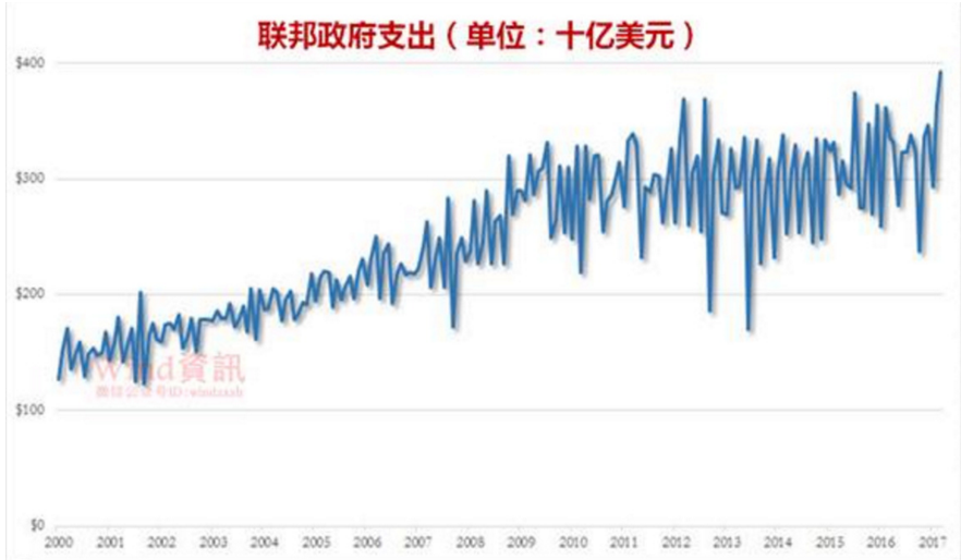 前八月财政收入同比下降，美联储时隔4年重启降息丨一周热点回顾