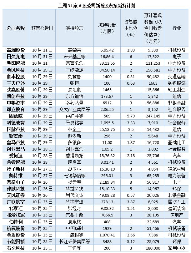 金风科技(002202.SZ)：拟推不超4225万股的2024年限制性股票激励计划