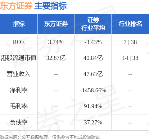 东方证券拟派发中期股息每10股0.75元