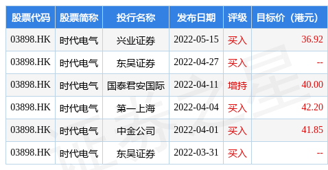 东方证券拟派发中期股息每10股0.75元