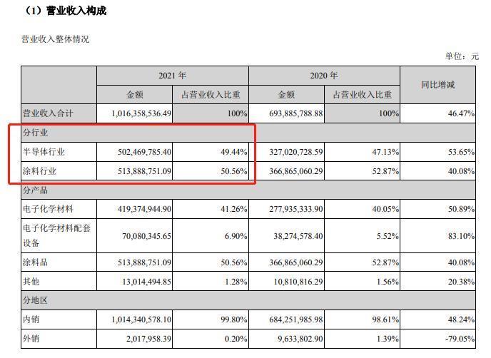 通合科技:创业板上市公司股权激励计划自查表