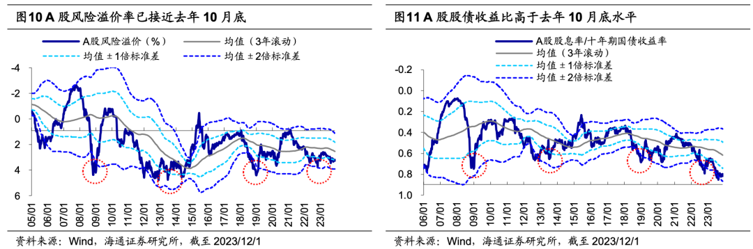 海通证券：政策暖风吹拂，消费地产修复