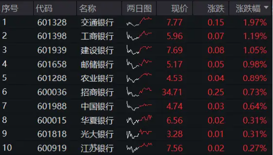 交通银行：拟于2024年10月12日发布存量商业性个人住房贷款利率调整具体操作事宜