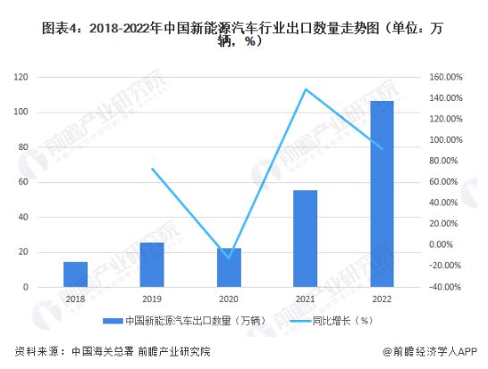 蔚来-SW获战略投资者对蔚来中国33亿元的投资