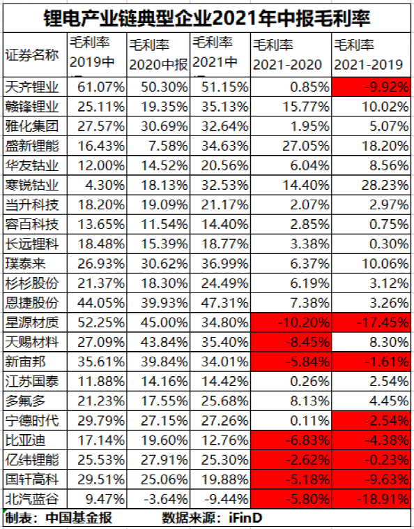 赣锋锂业公布50亿元中期票据和15亿元短期融资券获准注册