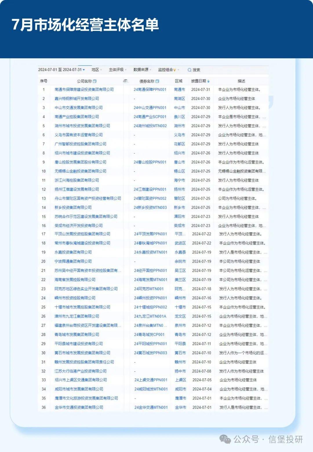 城投控股:上海城投控股股份有限公司关于股票交易风险提示公告