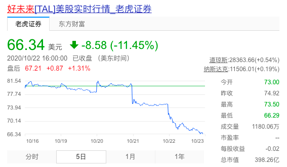 白山保险集团跌1.25% 股价跌破1700美元大关