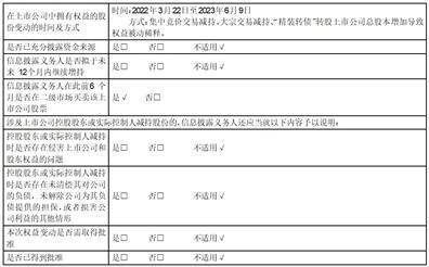 中天精装:关于持股5%以上股东权益变动的提示性公告