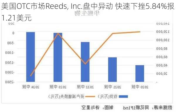 美国OTC市场China Petroleum  Chemical Corp盘中异动 大幅下挫5.14%