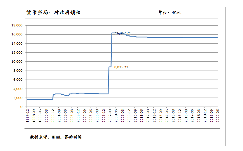 已成立工作组！财政部拟通过发行特别国债向六大行注资