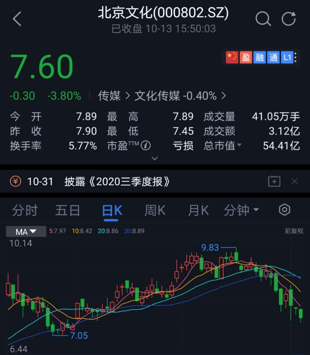 眼光独到，十分稳阵，从来吃亏才知笨是指什么生肖，收益成语分析落实_ios51.493