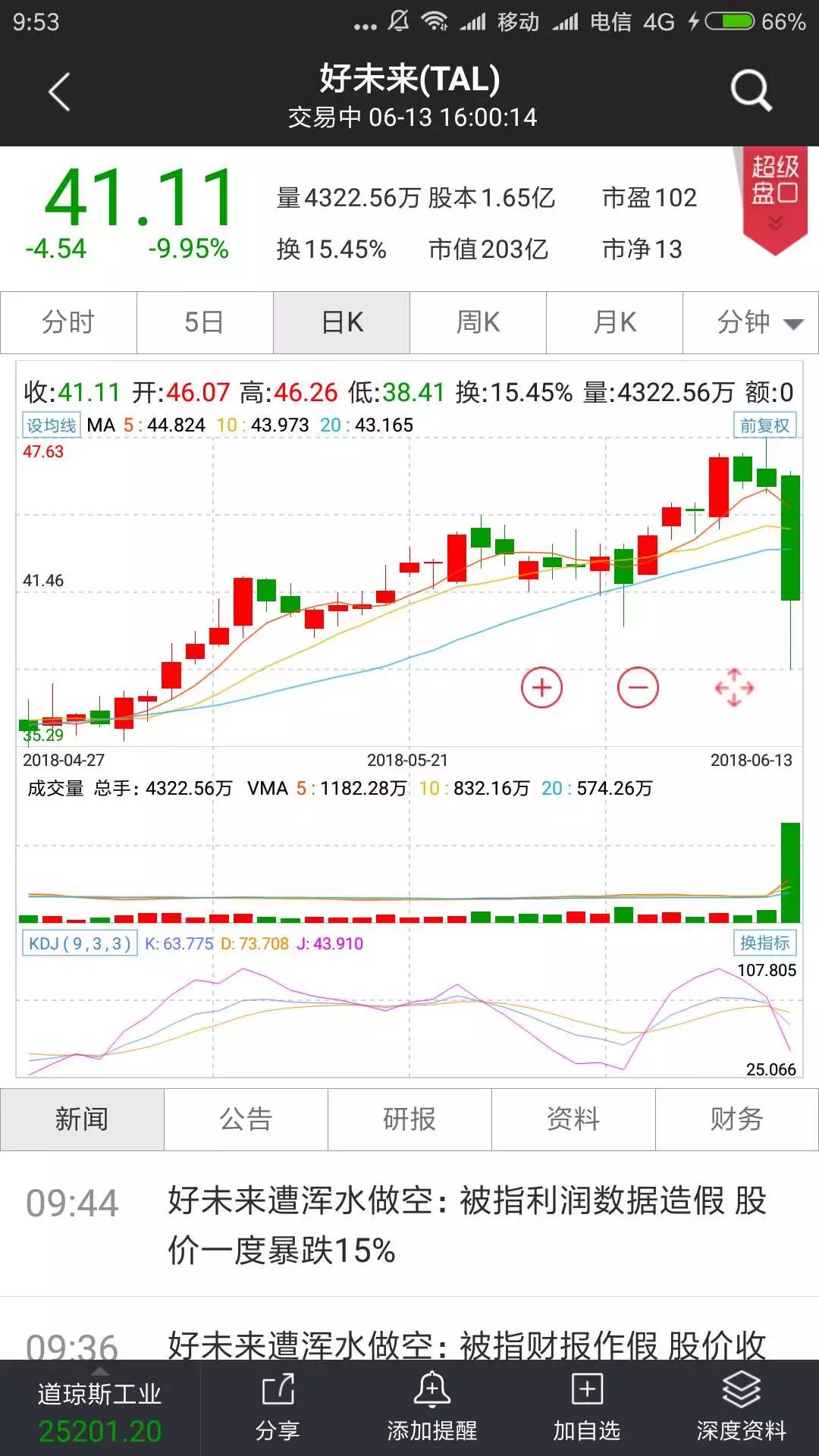 浑水专栏｜当港股变成一只「慢牛」（浑水）