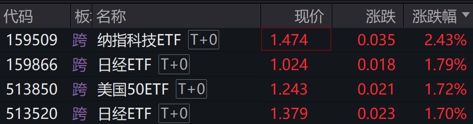 西足协官方：亚马尔因伤退出本期国家队，补召布莱恩-希尔_西班牙足协_巴萨_脚踝