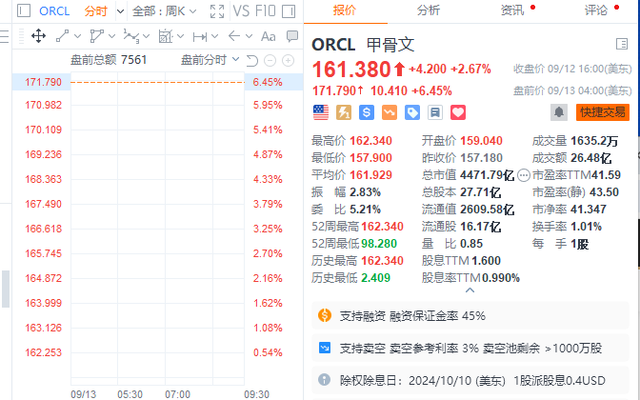 政府冀明年内推出电子驾驶执照 电子身份证複杂因素多要探讨