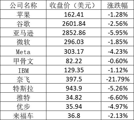 无视禁令上街示威 阿姆斯特丹数百人遭拘留