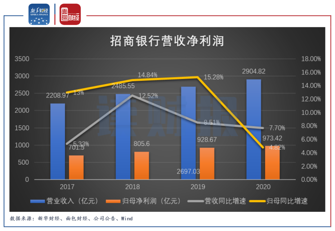 政府冀明年内推出电子驾驶执照 电子身份证複杂因素多要探讨