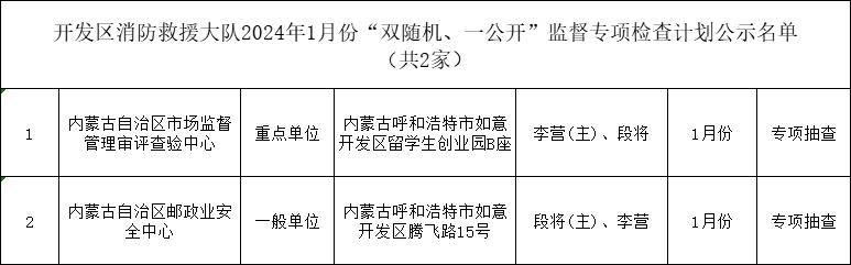 西湖区消防救援大队“双随机、一公开”2024年10月监督抽查结果公示