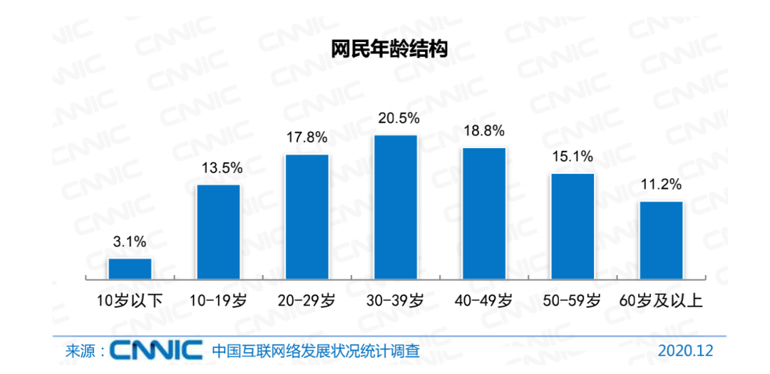 中国人的时间都去哪了？人均每天上网5小时37分钟_调查_居民_活动