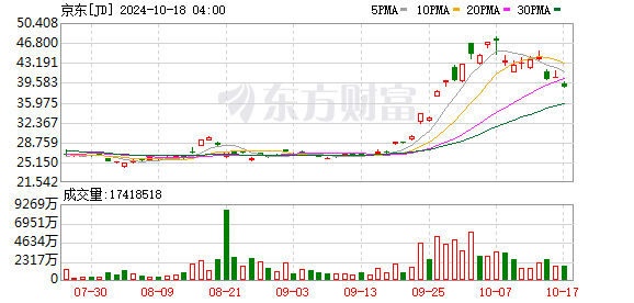 京东金融称各类理财产品正常运营中