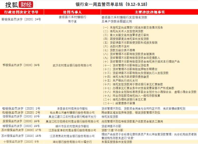 爱心人寿被罚款20万元 违规使用资金受罚